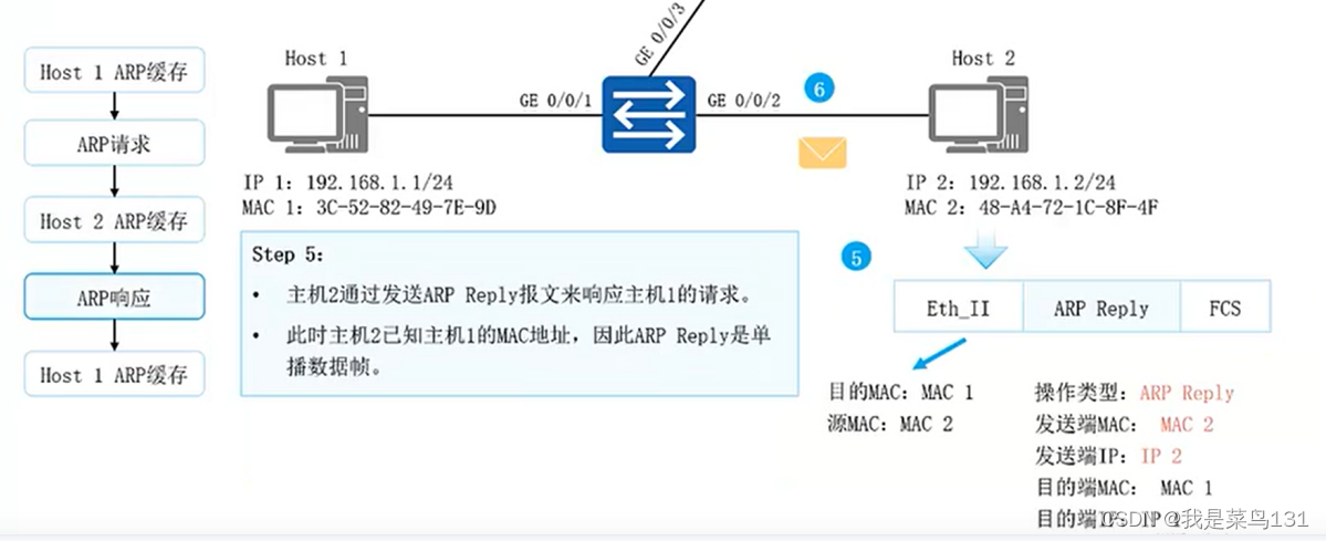[外链图片转存失败,源站可能有防盗链机制,建议将图片保存下来直接上传(img-Wbqy8Cq7-1642592823454)(E:/Typort/image-20220119194146315.png)]