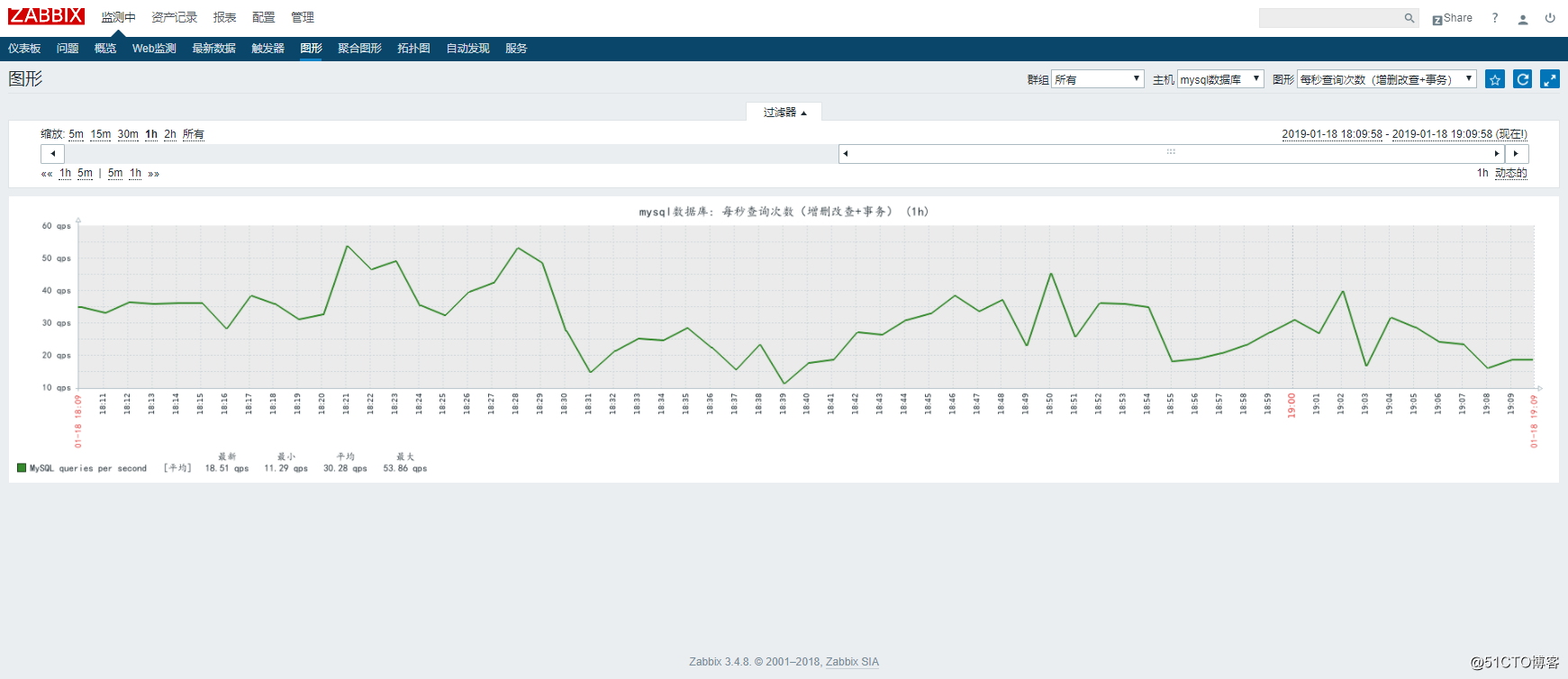 ZABBIX利用自带模板监控mysql数据库