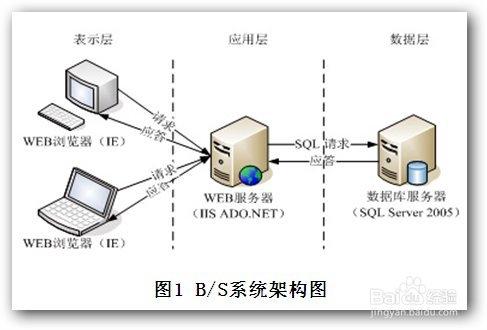 823310-20160506195943935-1237461310.jpg