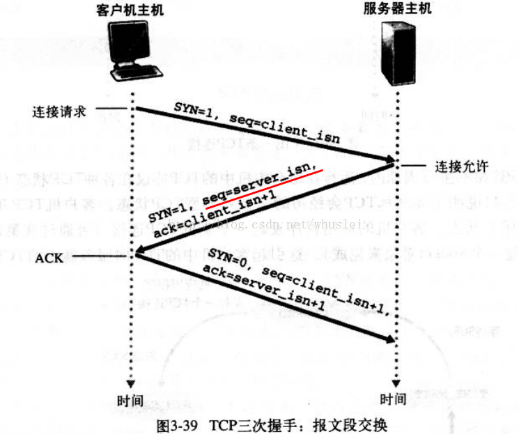 o_%e4%b8%89%e6%ac%a1%e6%8f%a1%e6%89%8b.png