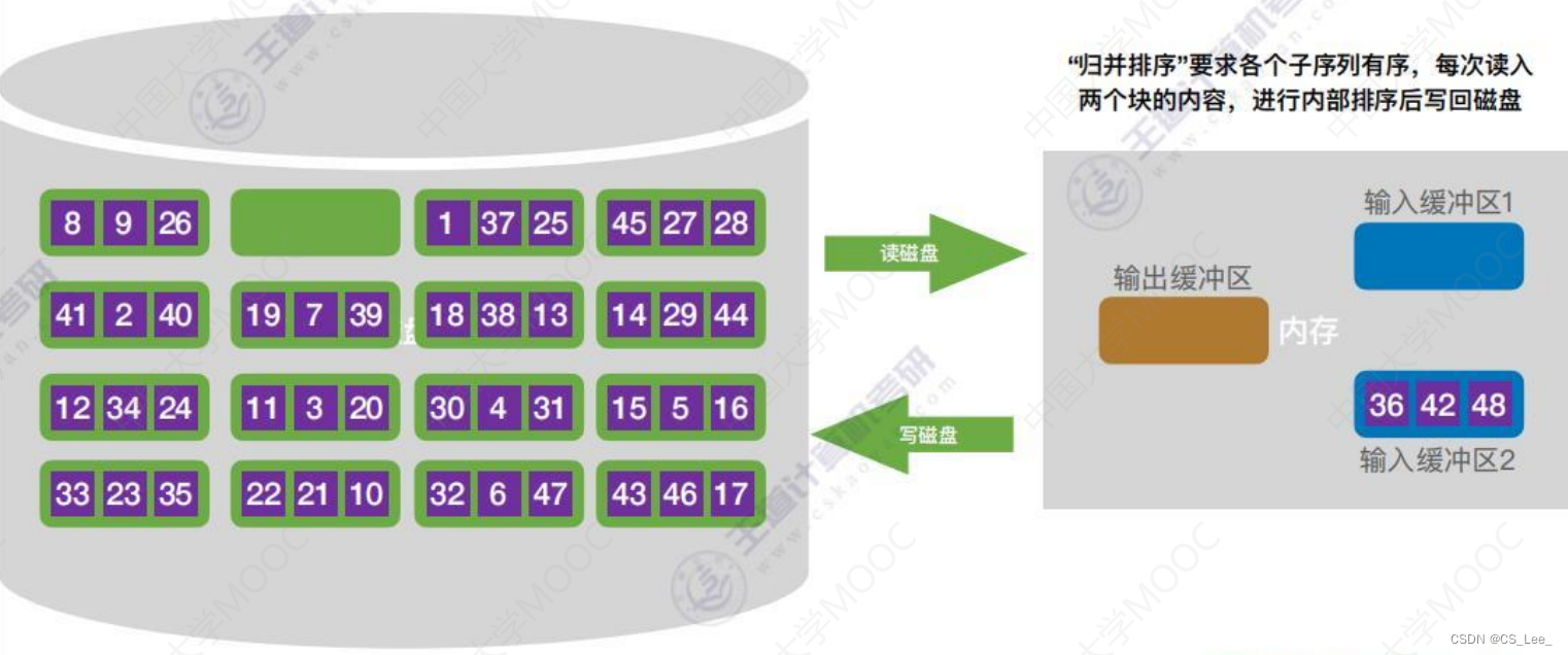 [外链图片转存失败,源站可能有防盗链机制,建议将图片保存下来直接上传(img-PHiip9pu-1660482228304)(数据结构.assets/image-20220814175321927.png)]