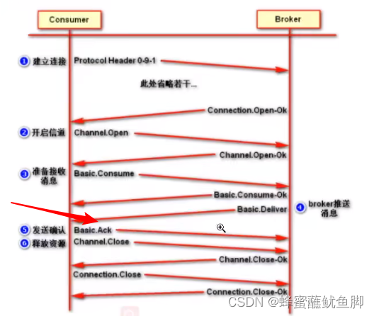 [外链图片转存失败,源站可能有防盗链机制,建议将图片保存下来直接上传(img-sL3O7jA6-1661148906383)(C:\Users\77278\AppData\Roaming\Typora\typora-user-images\image-20220729180339015.png)]