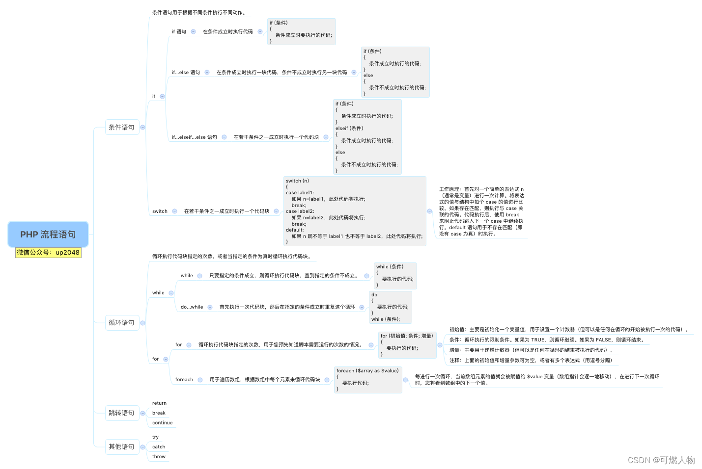PHP流程语句