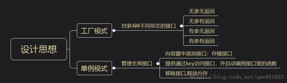 示例图