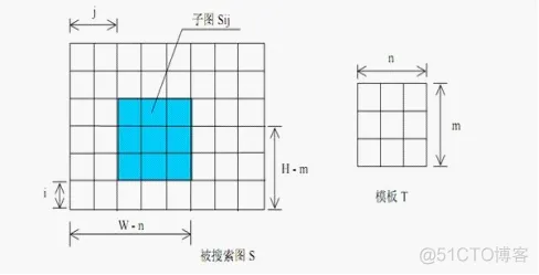 【图像识别】基于模板匹配实现手写数字识别_matlab