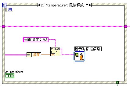 LabVIEW设计模式系列——移位寄存器