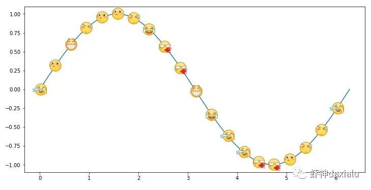 cesium 经纬度绘制点_[神奇的Python可视化]在Matplotlib上面绘制图片标记-CSDN博客