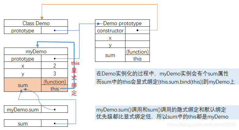 es6-class-this2