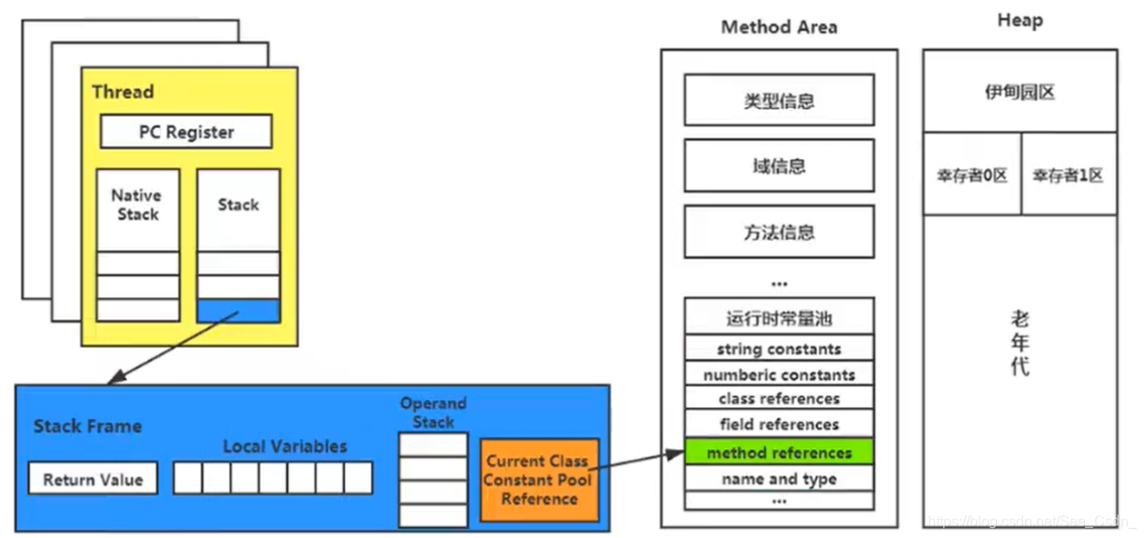[外链图片转存失败,源站可能有防盗链机制,建议将图片保存下来直接上传(img-RR40zAJ9-1602205669796)(C:\Users\GO FOR IT\AppData\Roaming\Typora\typora-user-images\1602151875473.png)]