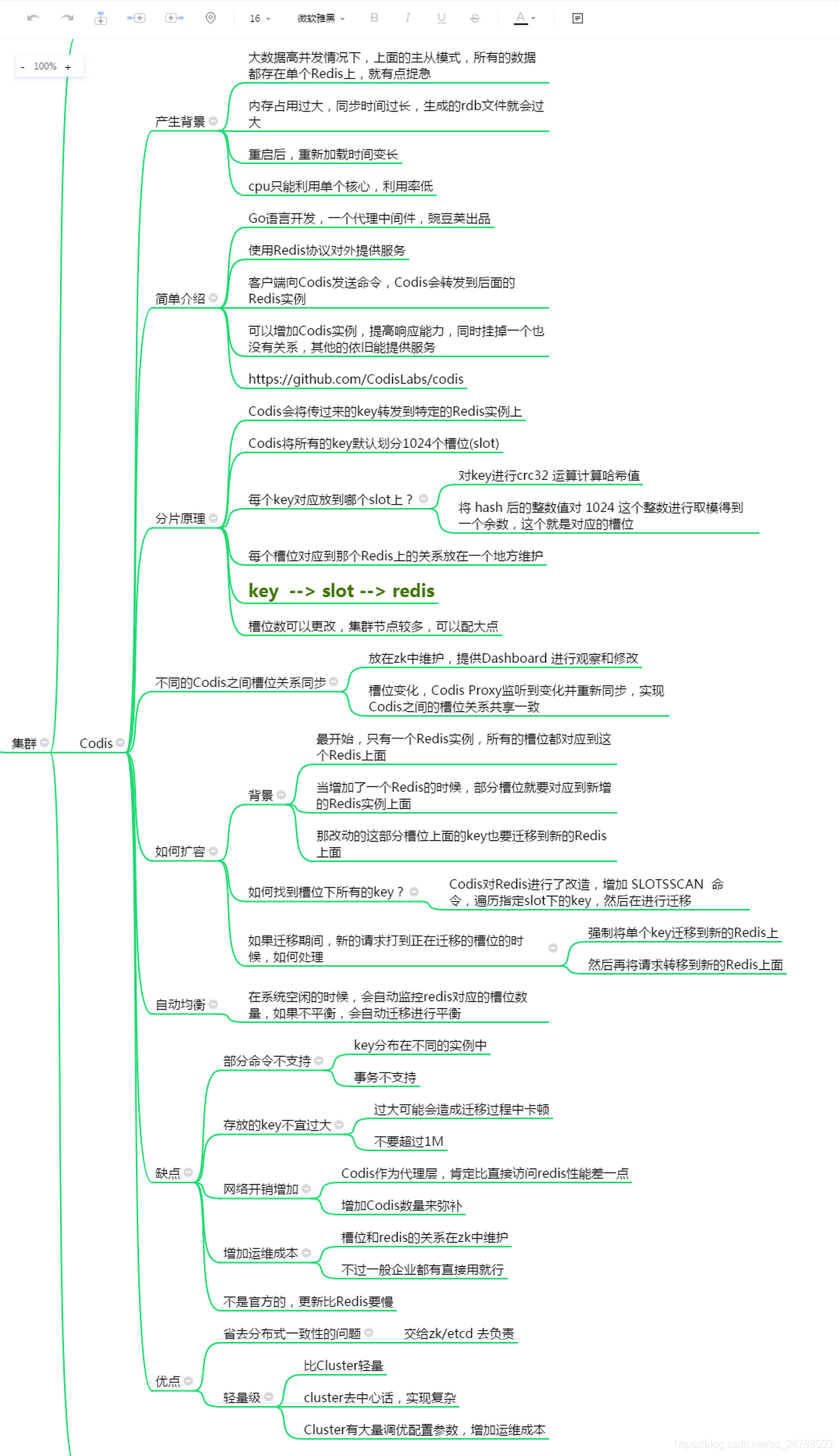 Codis总结