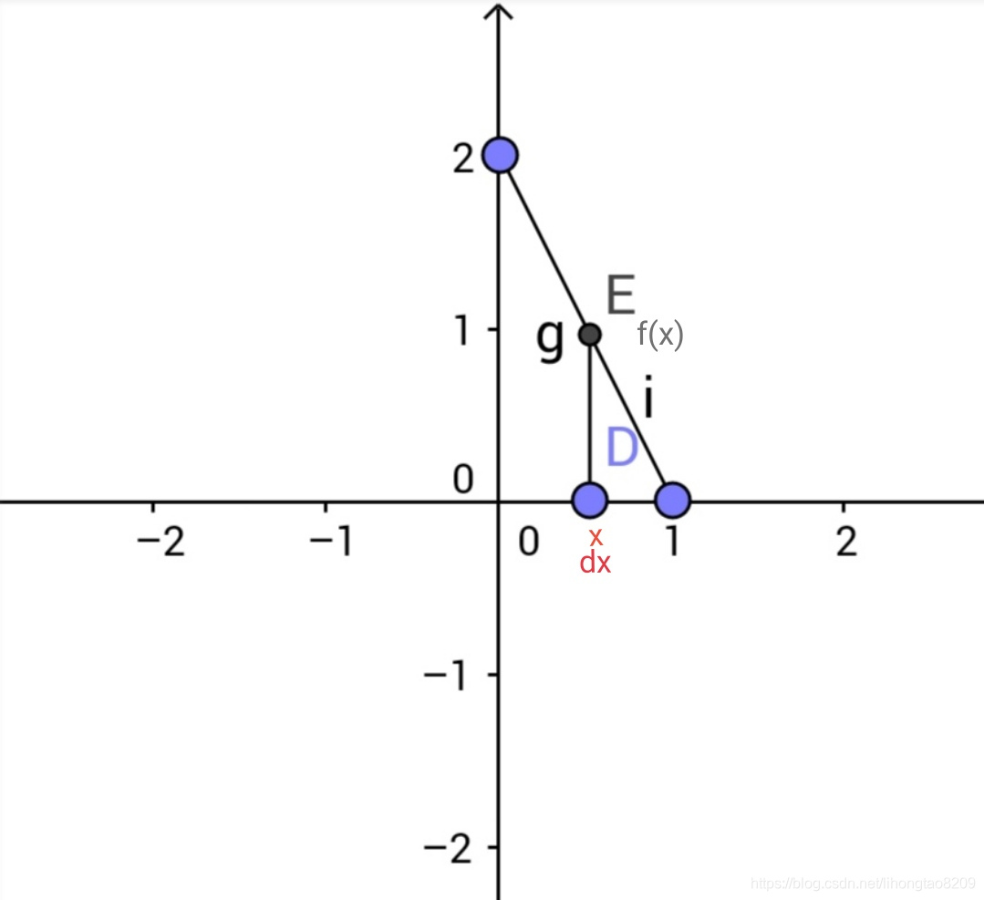 使用定积分计算三角形面积_三角形积分求面积-CSDN博客