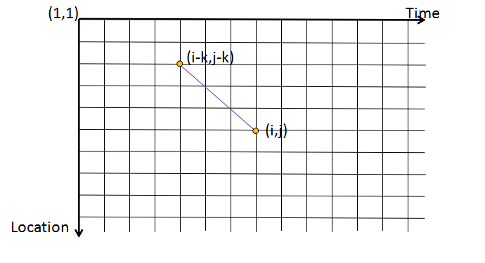 1394419-20180622202719405-581424223.png