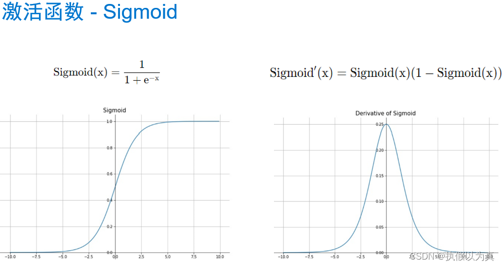 Sigmoid