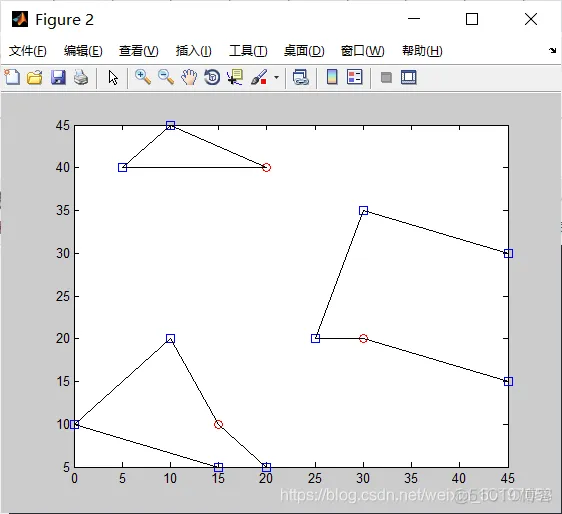 【VRP问题】基于NSGA算法求解多中心VRP问题_matlab_06