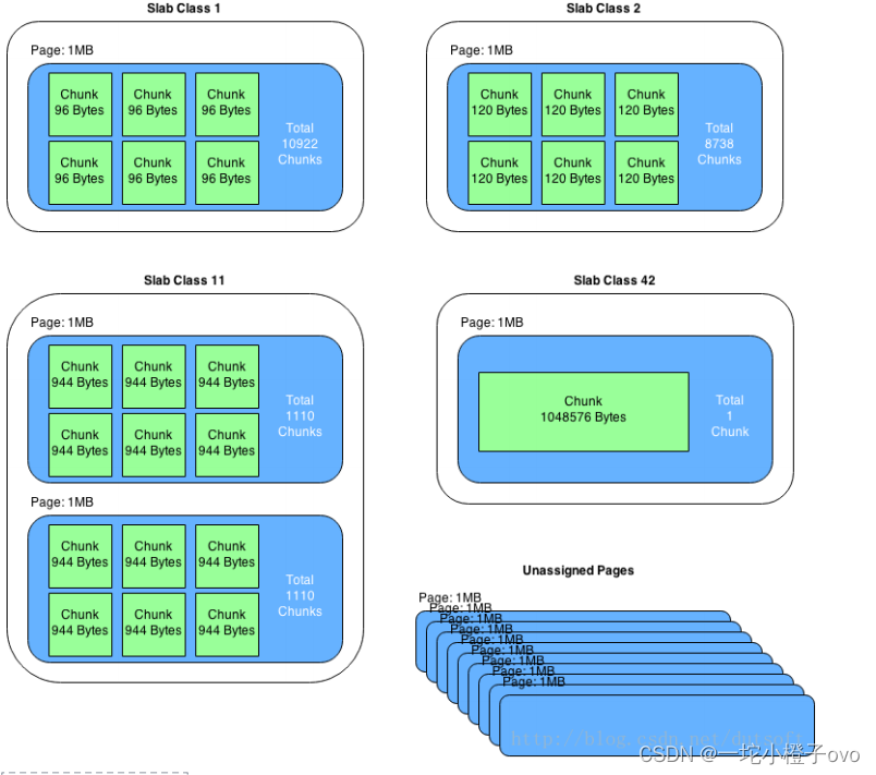 Linux系统群集——Memcache