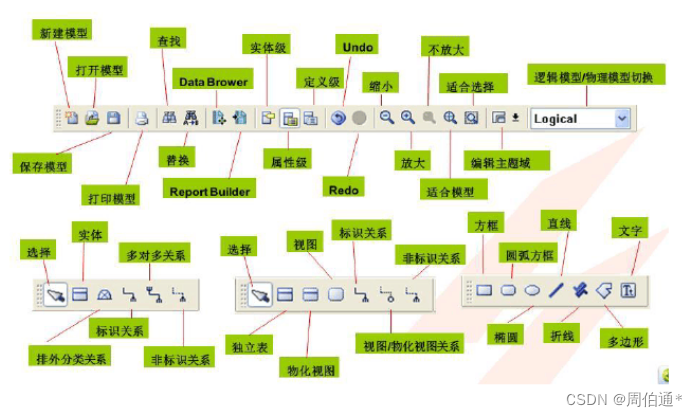 Erwin Note Erwin - 查看ER图 使用教程_erwin使用教程-CSDN博客