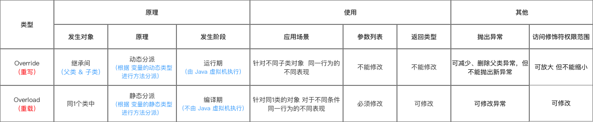示意图