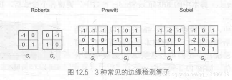 边缘检测算子