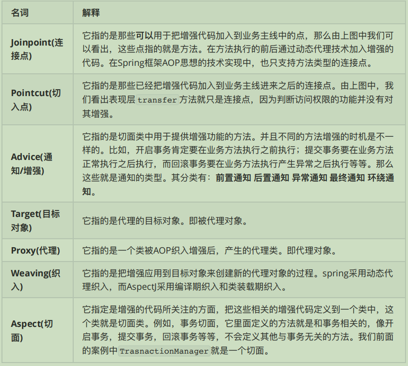 Spring源码高级笔记之——Spring AOP应用