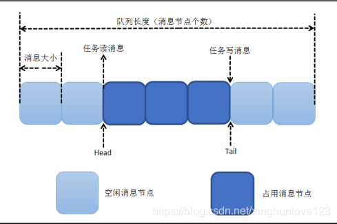 消息队列读写消息图