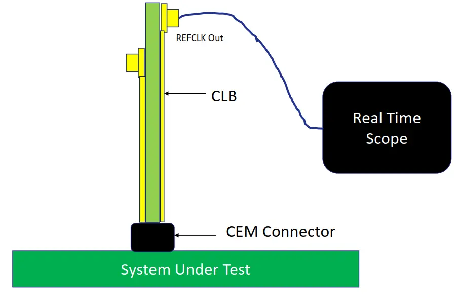 PCIe 5.0硬件插图129 PCIe 5.0硬件