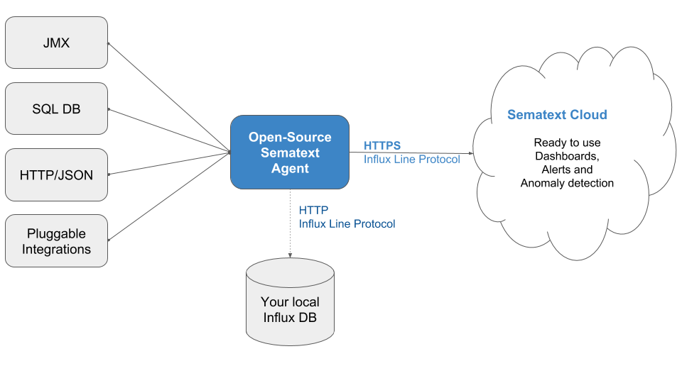 Sematext Java Agent 4