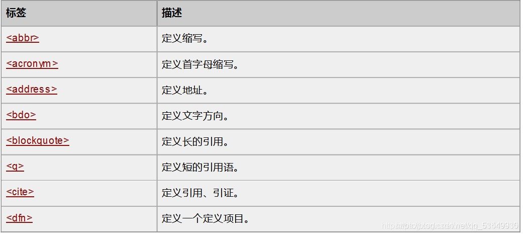 HTML格式化、样式、链接、表格、列表及表单_table html 格式化案例-CSDN博客