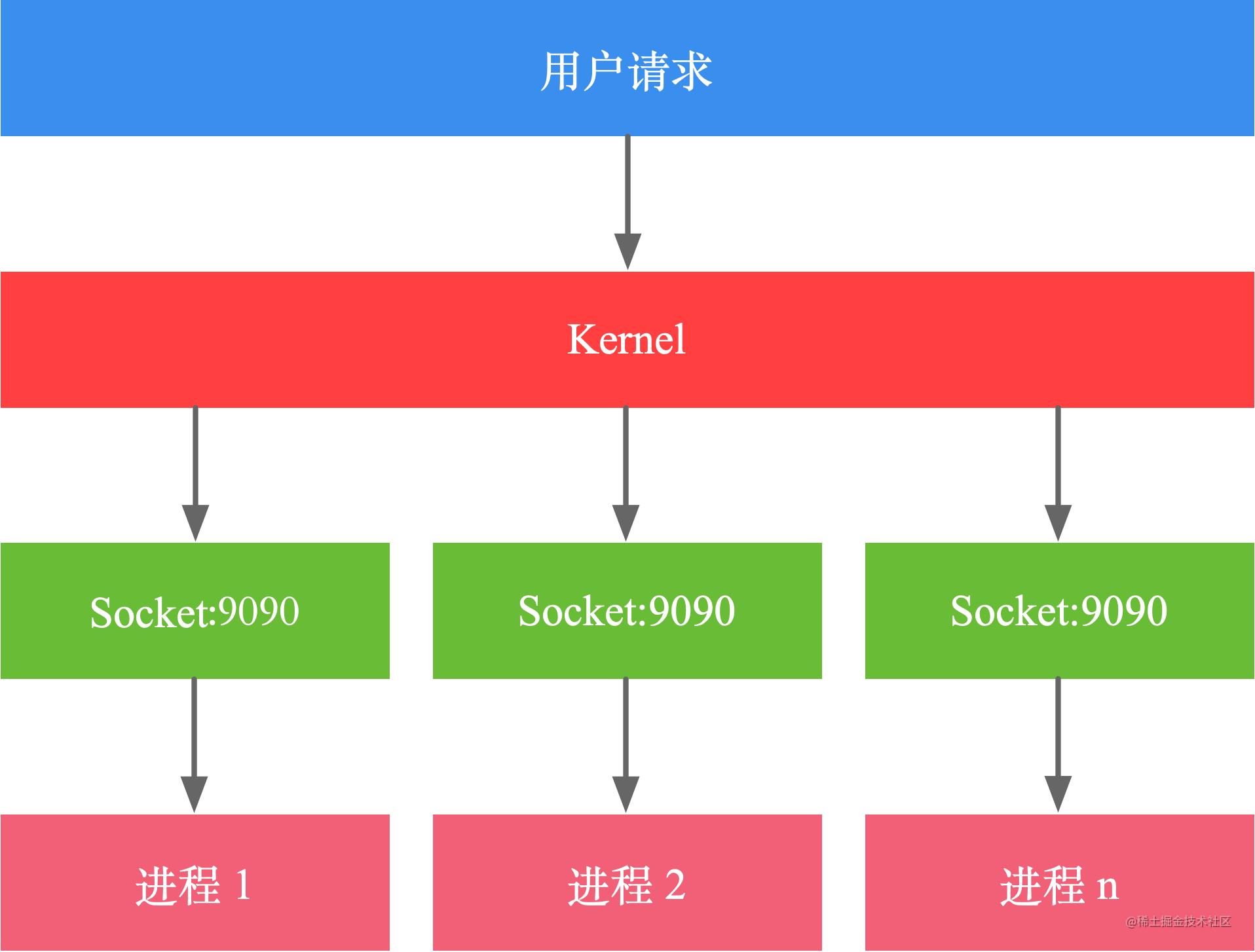 reuseport