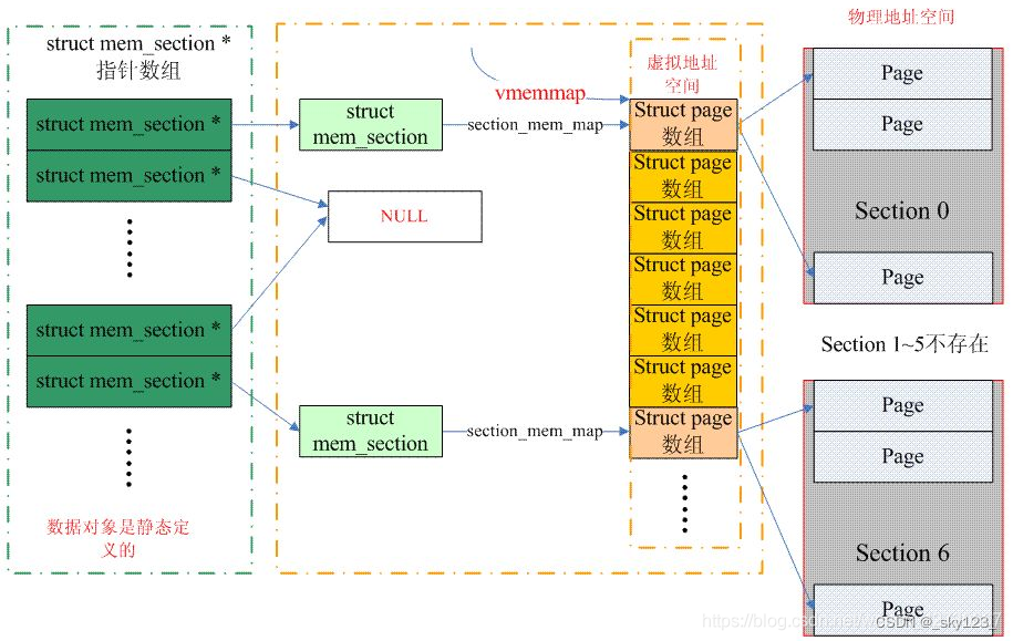 linux 内核内存管理_linux address space-CSDN博客