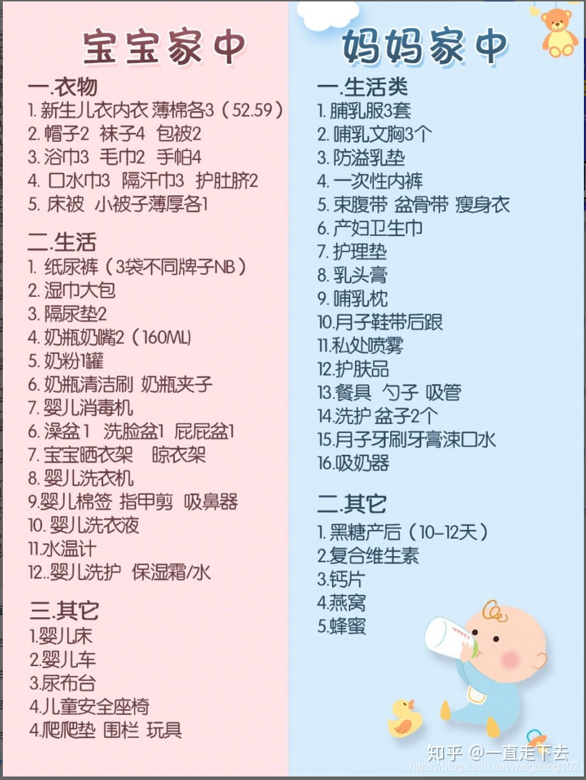 产包有什么器械入院前、入产房前、分娩前物品准备_https://www.jmylbn.com_新闻资讯_第2张