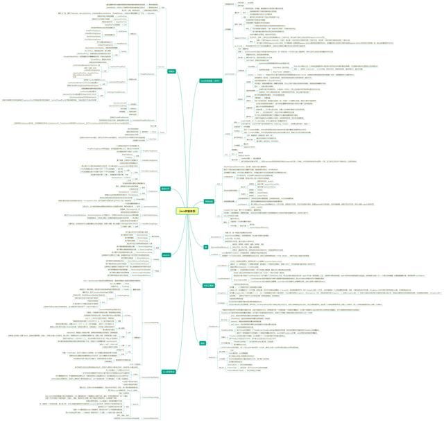 开发五年,靠滴滴D9推出1045页Java面试题,8家成功拿下5家offer