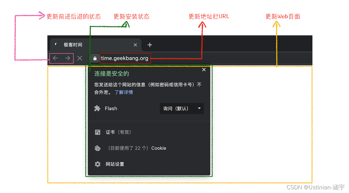 [外链图片转存失败,源站可能有防盗链机制,建议将图片保存下来直接上传(img-KW22sxBZ-1665575475392)(./img/update-status.png)]