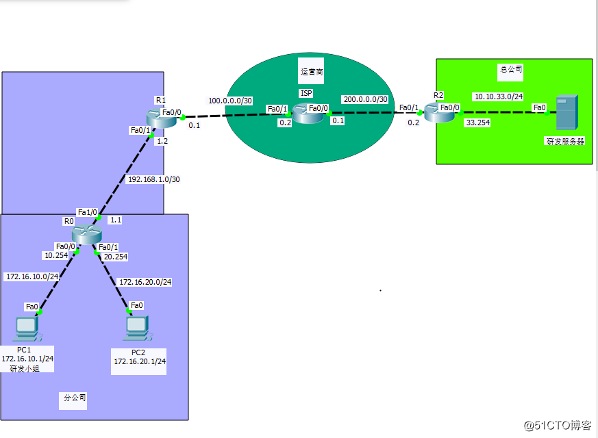思科 IPSec ***配置2：