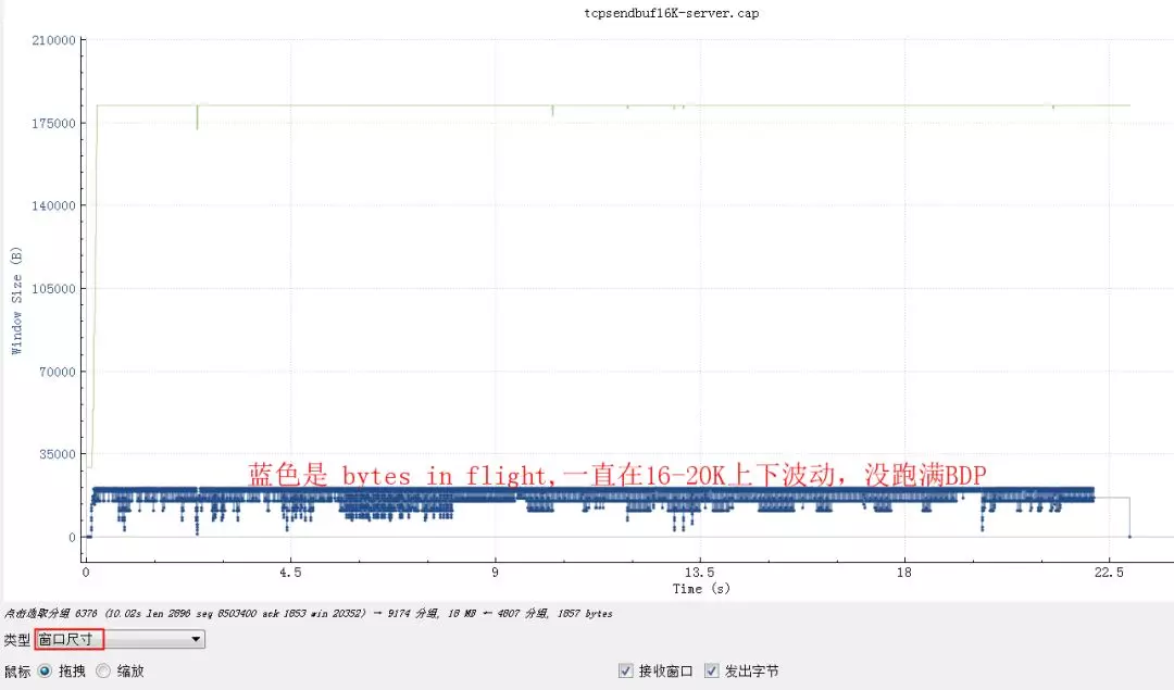 直击案发现场！TCP 10倍延迟的真相是？