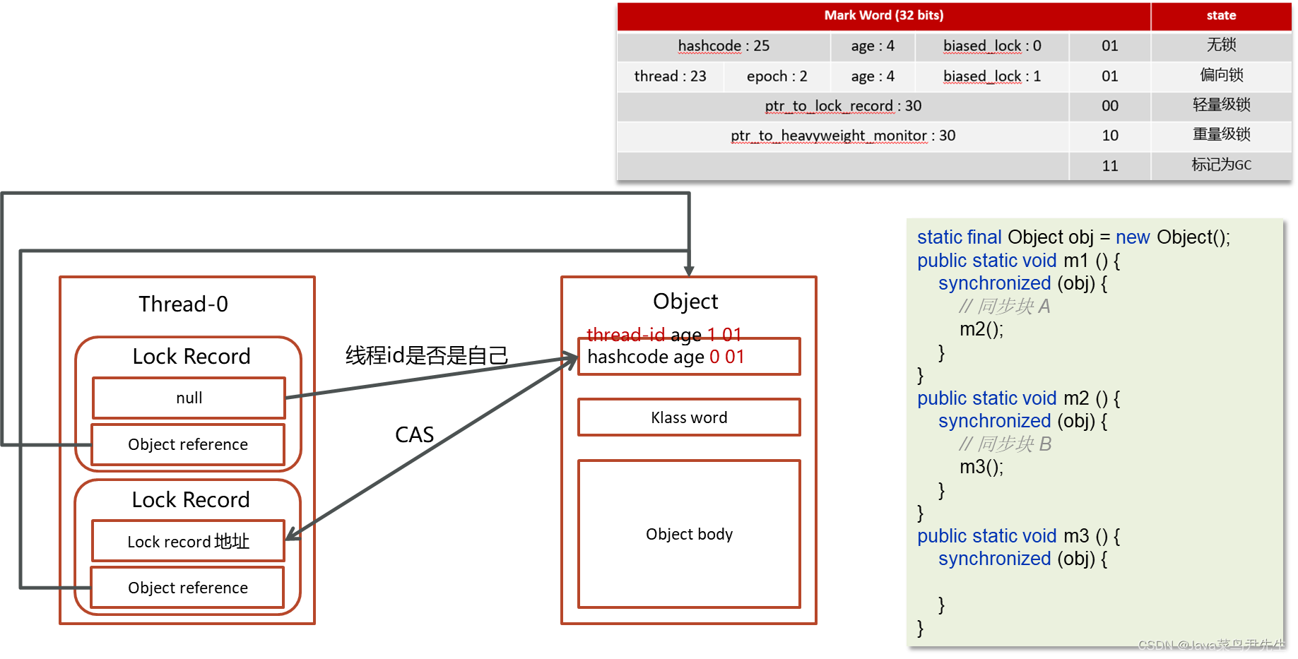 Java并发编程:synchronized与锁机制深度解析-CSDN博客