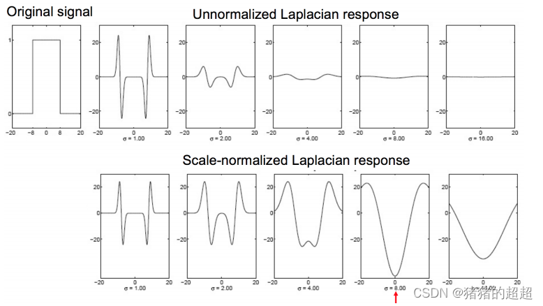 计算机视觉基础(5)——特征点及其描述子插图45 计算机视觉基础(5)——特征点及其描述子