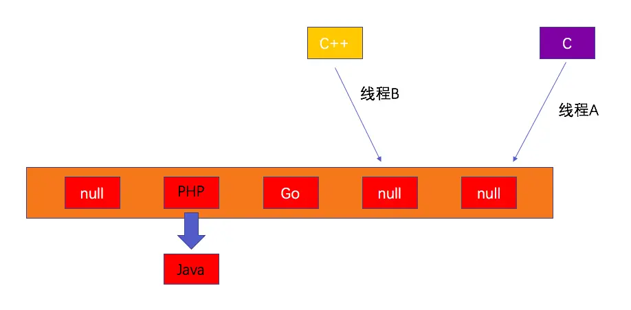 微信公众号：JavaWeb架构师