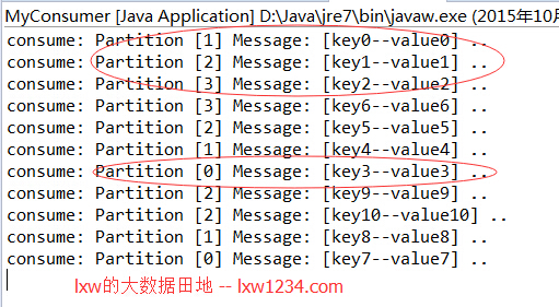 kafka partition