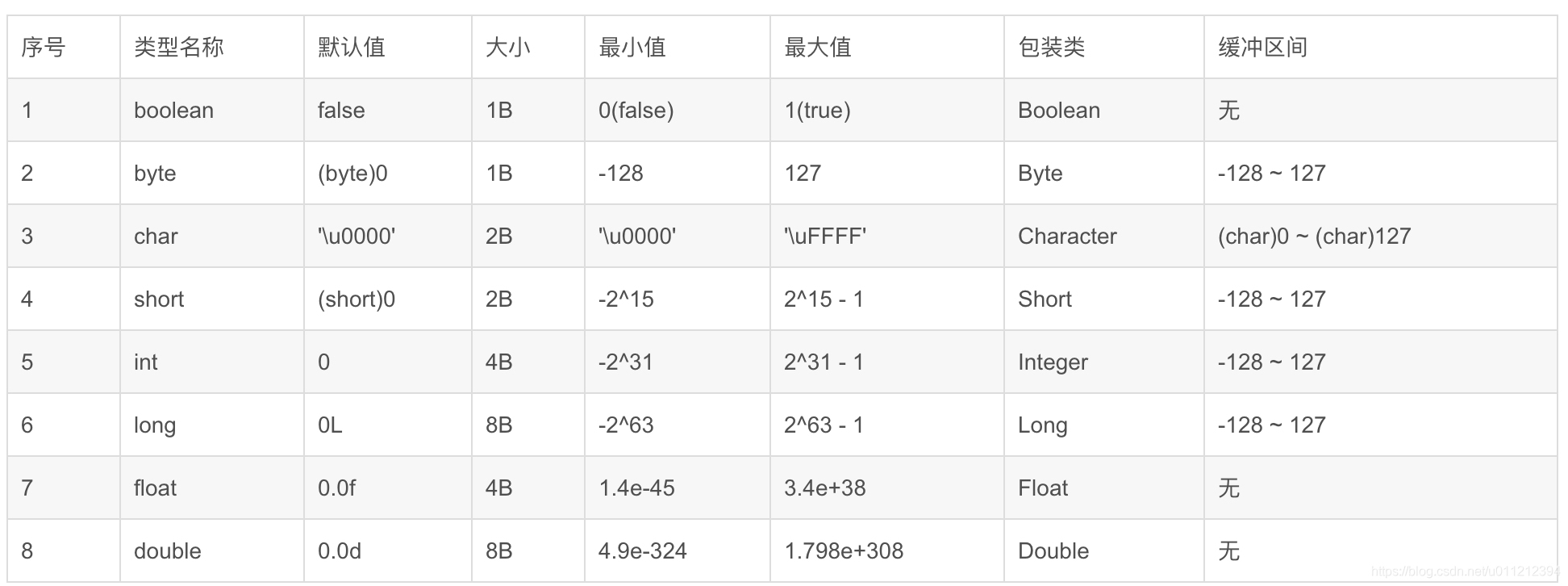 Java编码规范整理_throw bizexception-CSDN博客