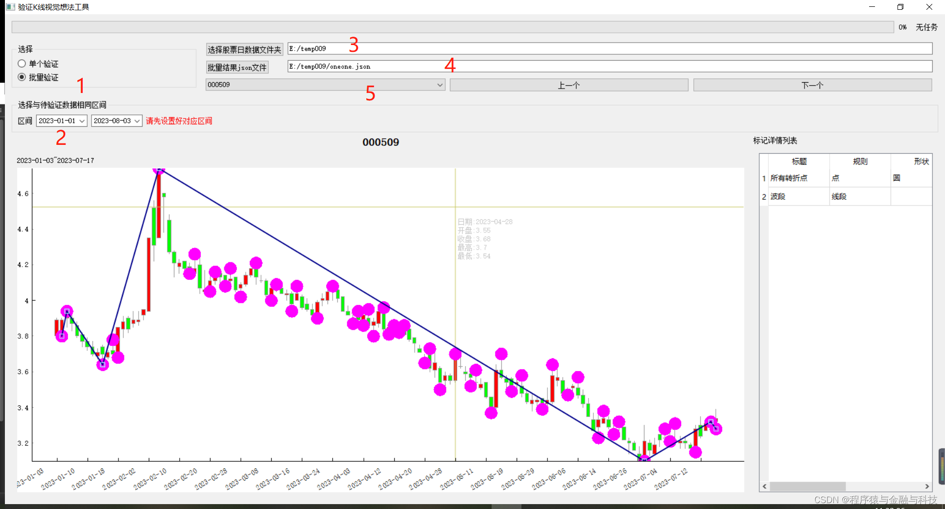 python_PyQt5开发验证K线视觉想法工具V1.2_批量验证_python accumadjfactor-CSDN博客