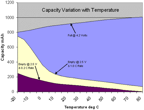 soc/temp/rate