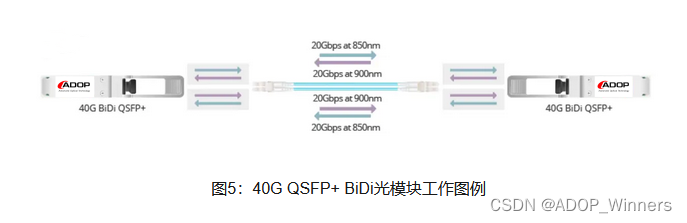 ✨“光纤通信新篇章：BiDi单纤模块的原理与应用”