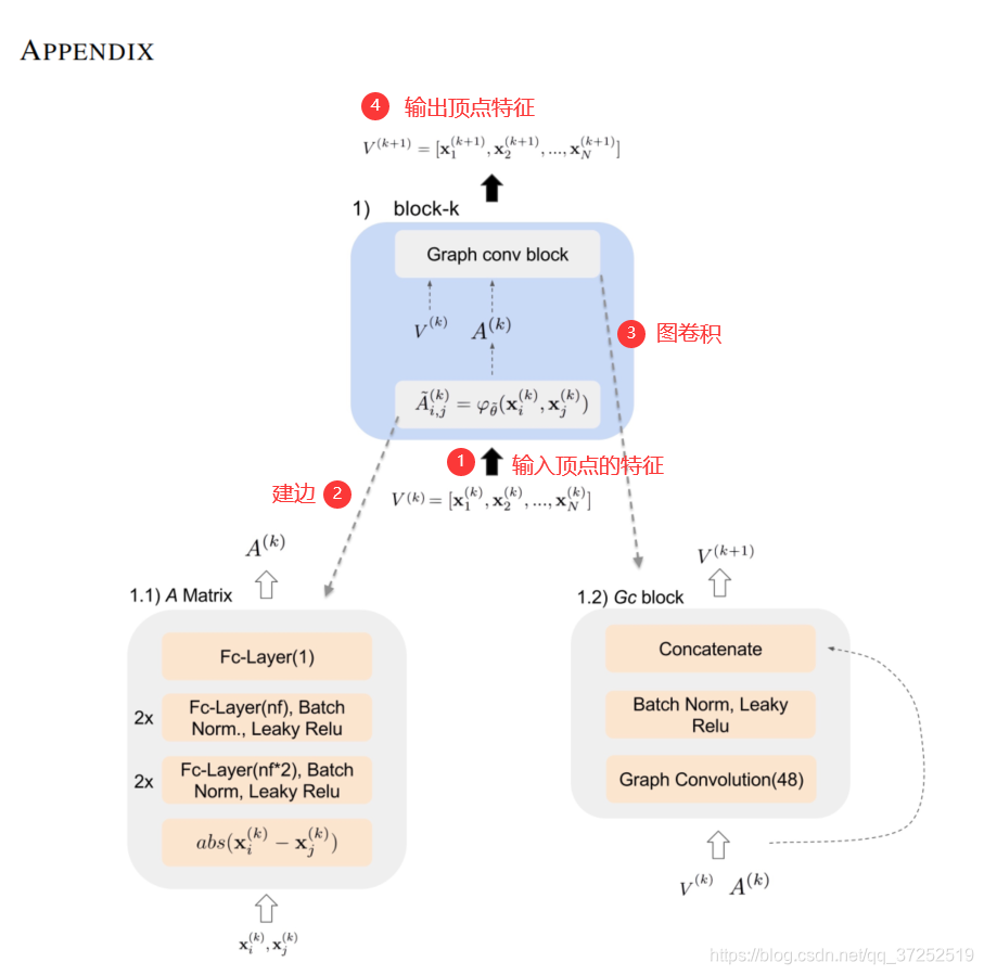《Few-Shot Learning with Graph Neural Networks》_few-shot learning with ...