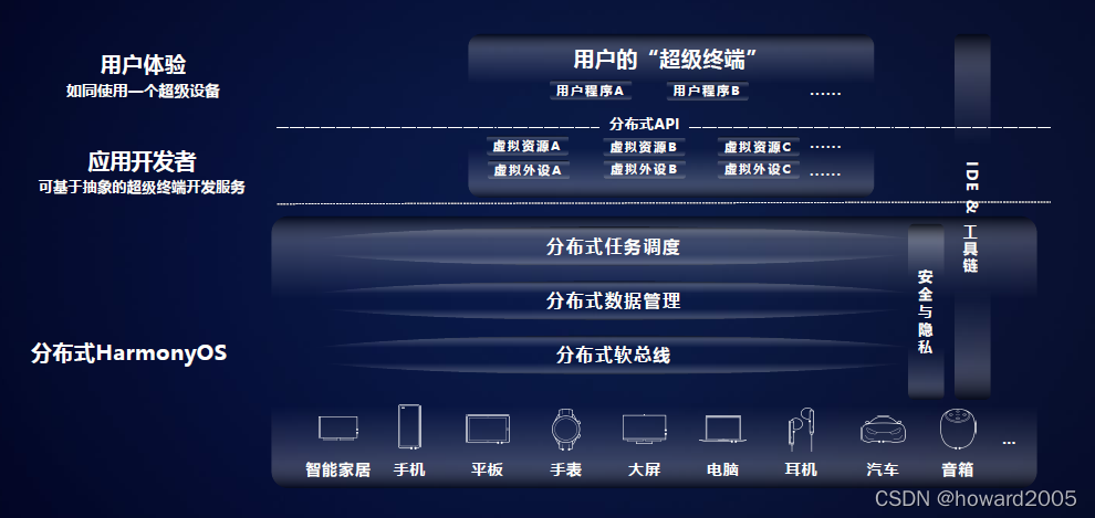 在这里插入图片描述 https://i-blog.csdnimg.cn/blog_migrate/cd8c1448c17bed2fc1a6929c2c0addcb.png