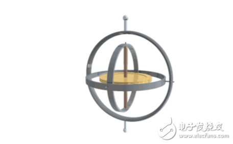 加速度计和陀螺仪区别