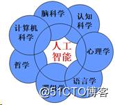 人工智能概述