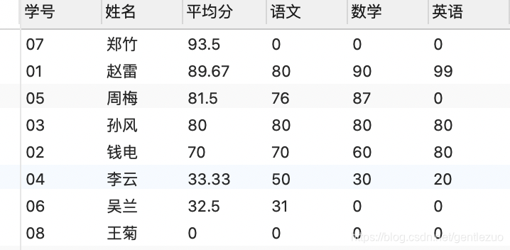 sql2