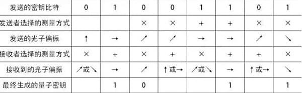 独家揭秘：量子通信是如何做到绝对安全的
