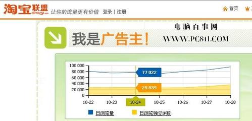 怎样查看别人网站的访问量