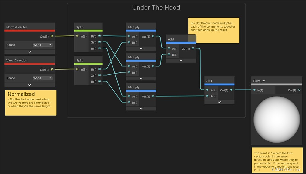 Unity 2021 LTS / Unity 2022 LTS New Shader Graph Node 参考样本_unity2022 ...
